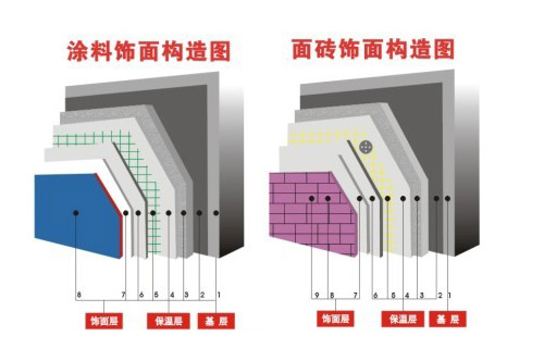 建筑保温砂浆外墙保温装饰系统