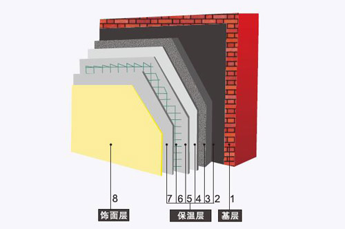 Neopor板外墙内保温系统