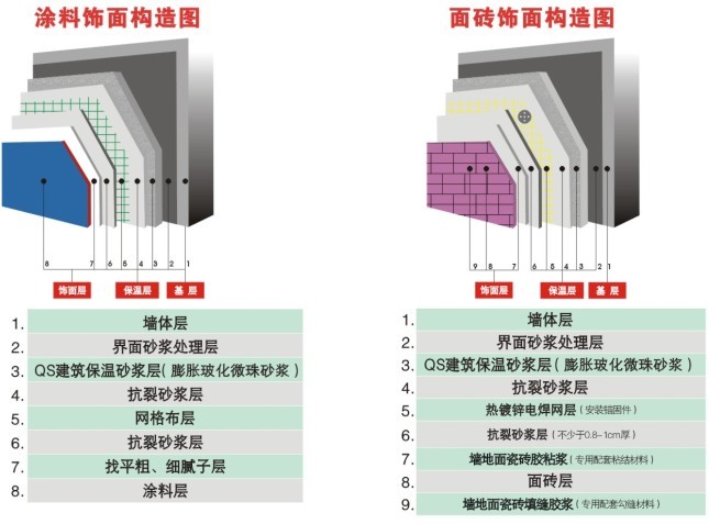5建筑保温砂浆外墙保温装饰系统.jpg