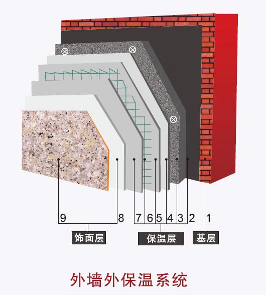 2 Neopor外墙外保温系统.jpg